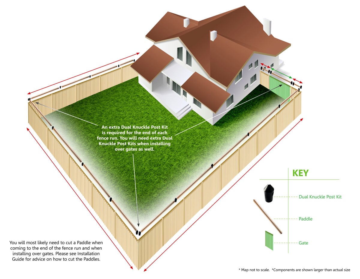 How to measure for the Oscillot cat fence system