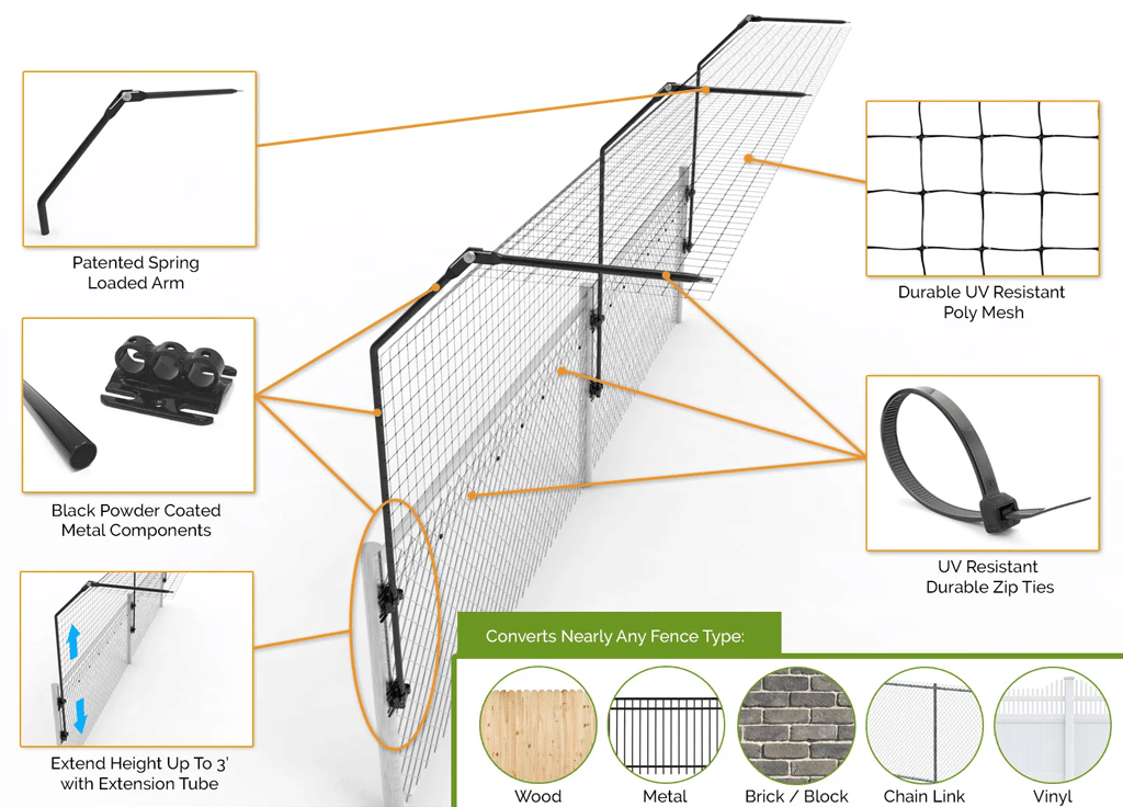 Purrfect Fence Low Fence system diagram