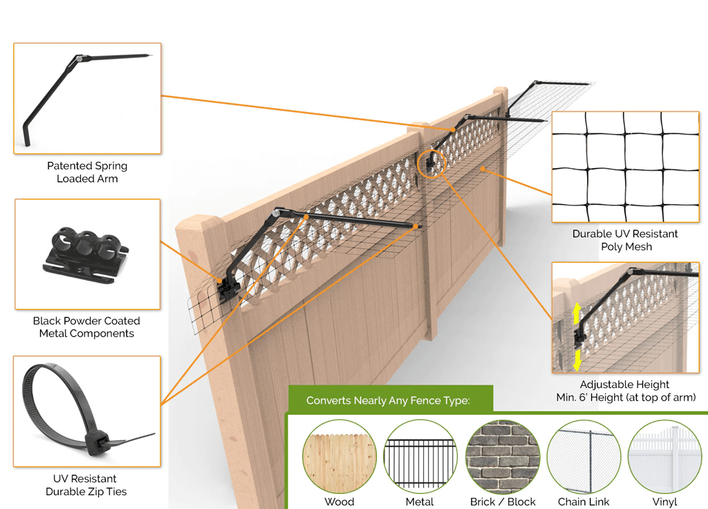 Purrfect Fence Standard Height system diagram