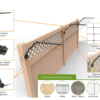 Purrfect Fence standard height fence kit