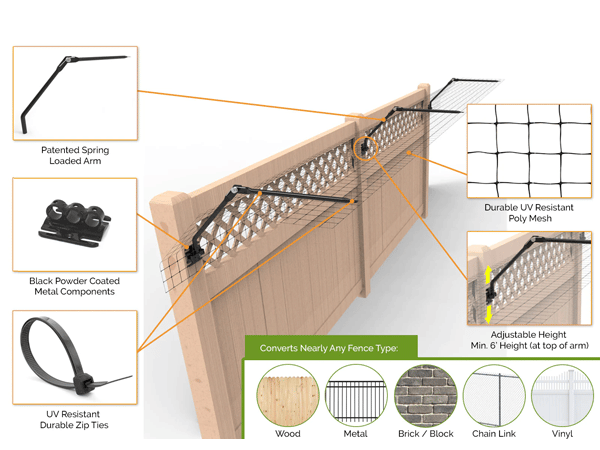 Purrfect Fence standard height fence kit